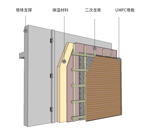 UHPC建筑裝飾解決方案-標準板